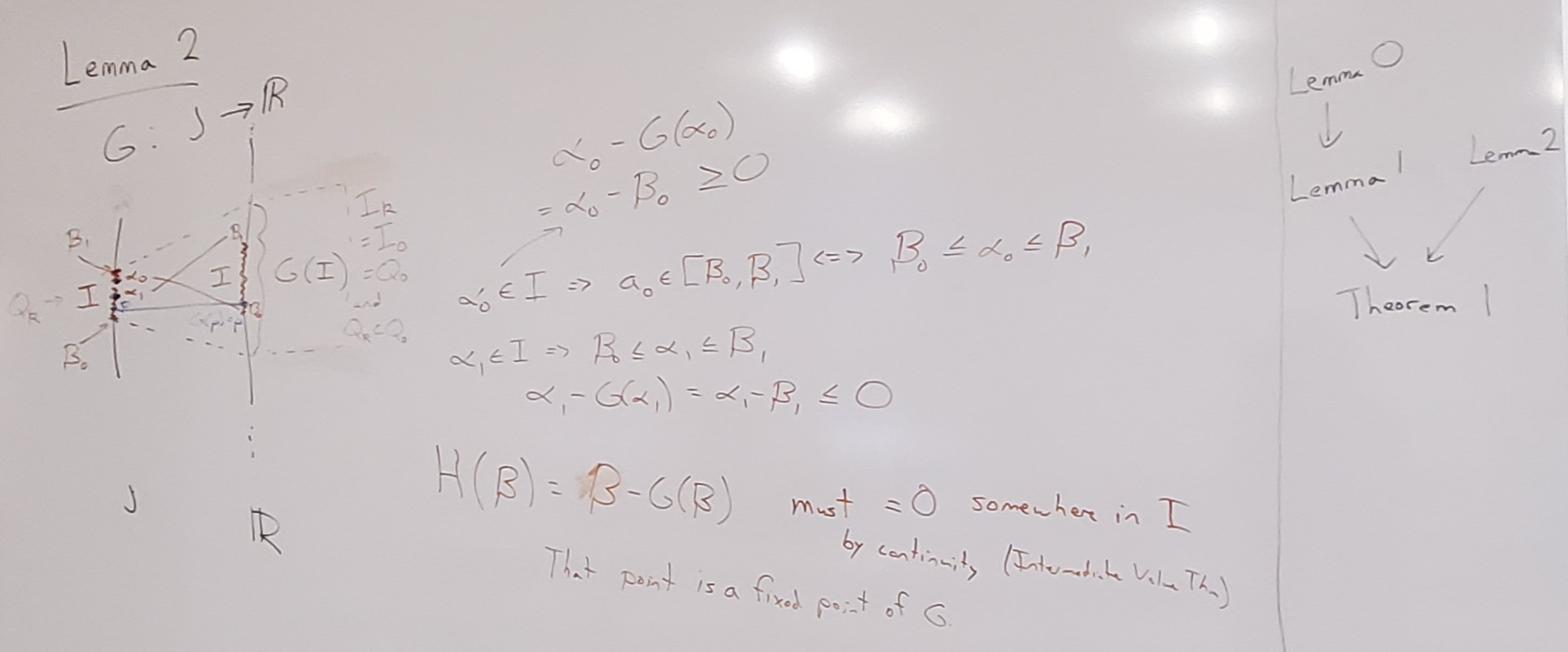 Lemma 2. G: J to R. An interval I in J maps to G(I), which contains I. Define I to be from beta_0 to beta_1. Choose alpha_0 in I such that G(alpha_0) = beta_0, and similar for beta_1. Then alpha_0 - G(alpha_0) = alpha_0 - beta_0 >= 0 because alpha_0 is between beta_0 and beta_1. Similarly, alpha_1 - G(alpha_1) = alpha_1 - beta_1 <= 0. If we look at the function H(beta) = beta - G(beta), that must equal 0 somewhere in I because it's non-negative at alpha_0 and non-positive at alpha_1. So by continuity/Intermediate Value Theorem, we must have 0 somewhere. And that point is a fixed point of G.